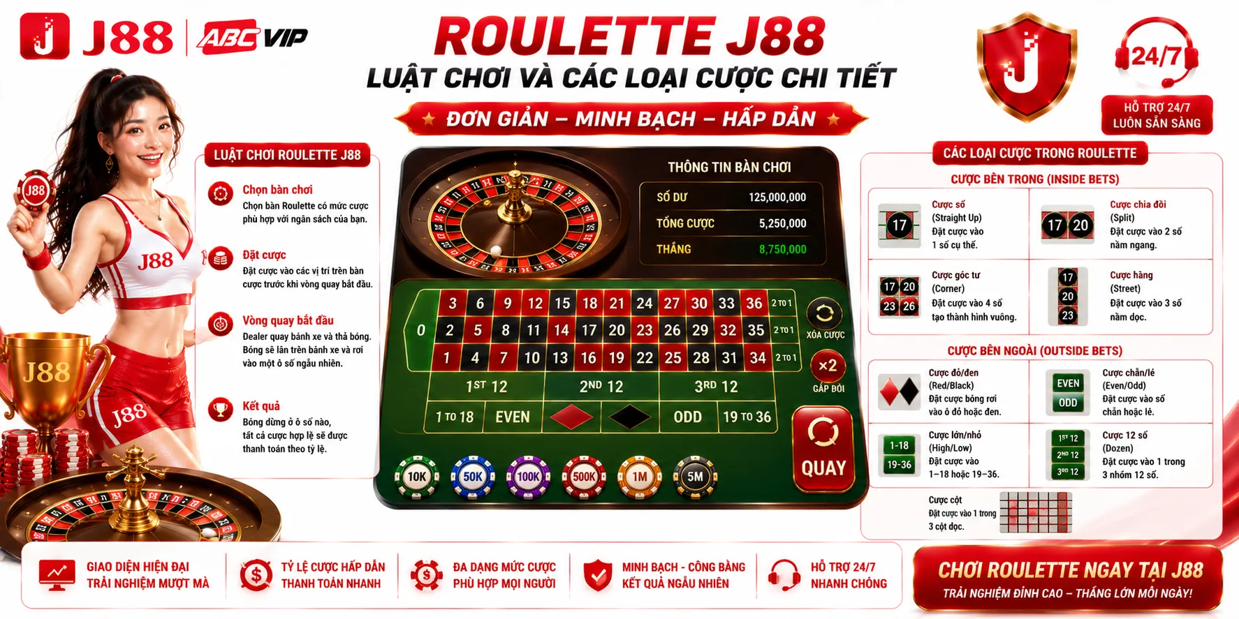 Roulette J88