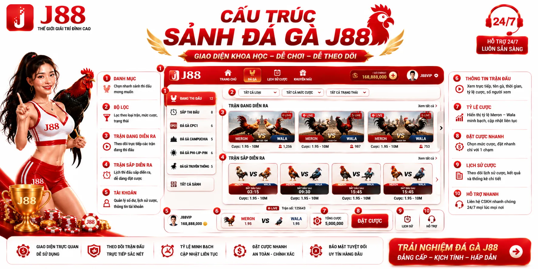 Cấu trúc sảnh đá gà J88